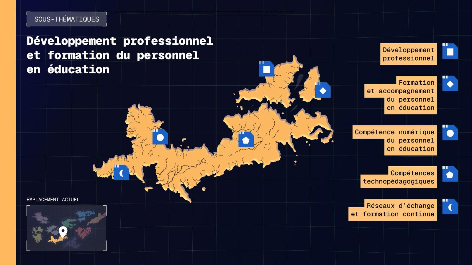 Sous-thématiques de Développement professionnel et formation du personnel en éducation