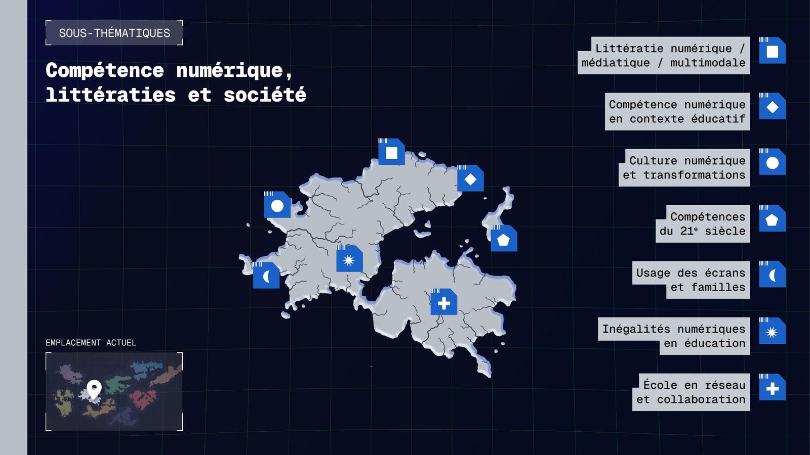 Sous-thématiques de Compétence numérique, littératies et société